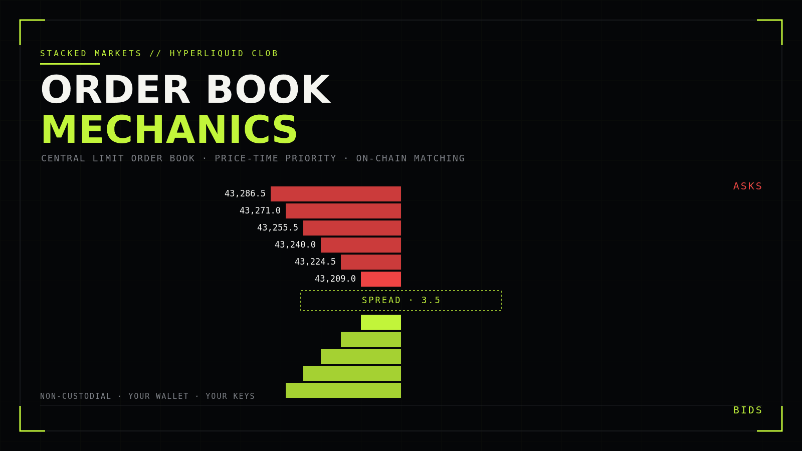 Cómo funciona el libro de órdenes de Hyperliquid: Mecánica del CLOB para traders de perpetuos cover image