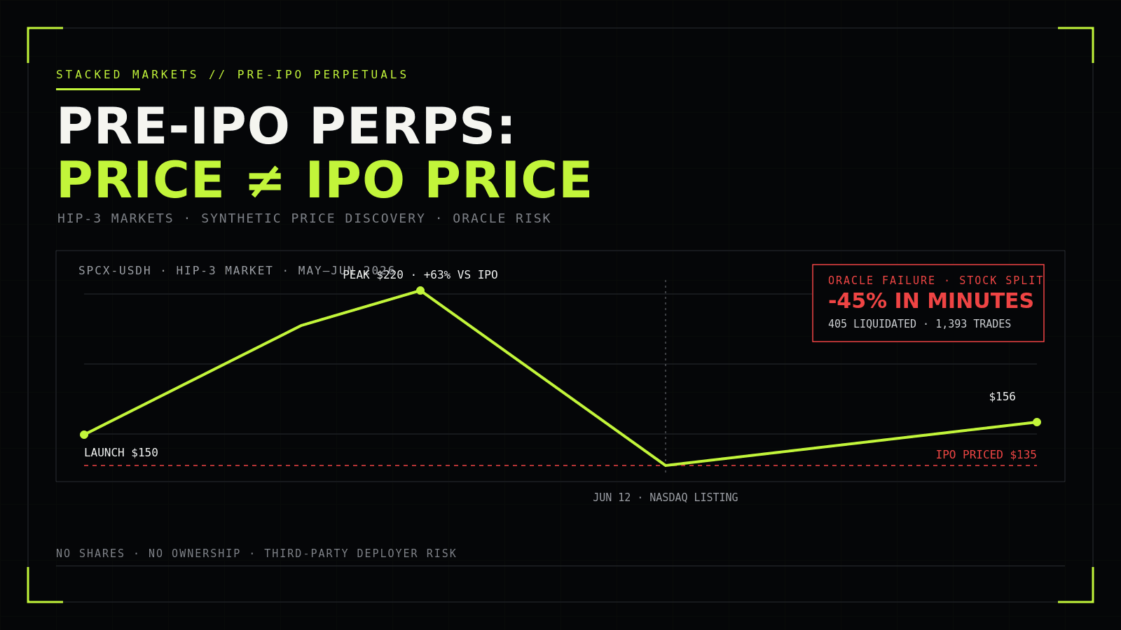 Futuros perpetuos pre-IPO en Hyperliquid: cómo funcionan, cómo se derivan los precios y cuáles son los riesgos reales cover image