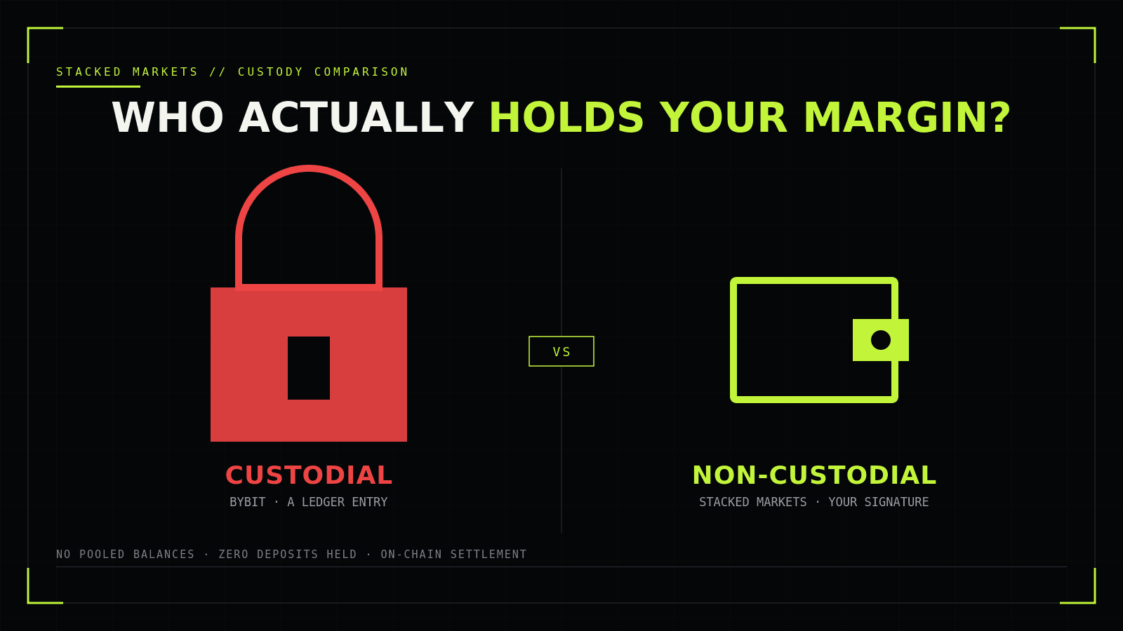 Stacked Markets vs Bybit: what custody risk actually costs you cover image