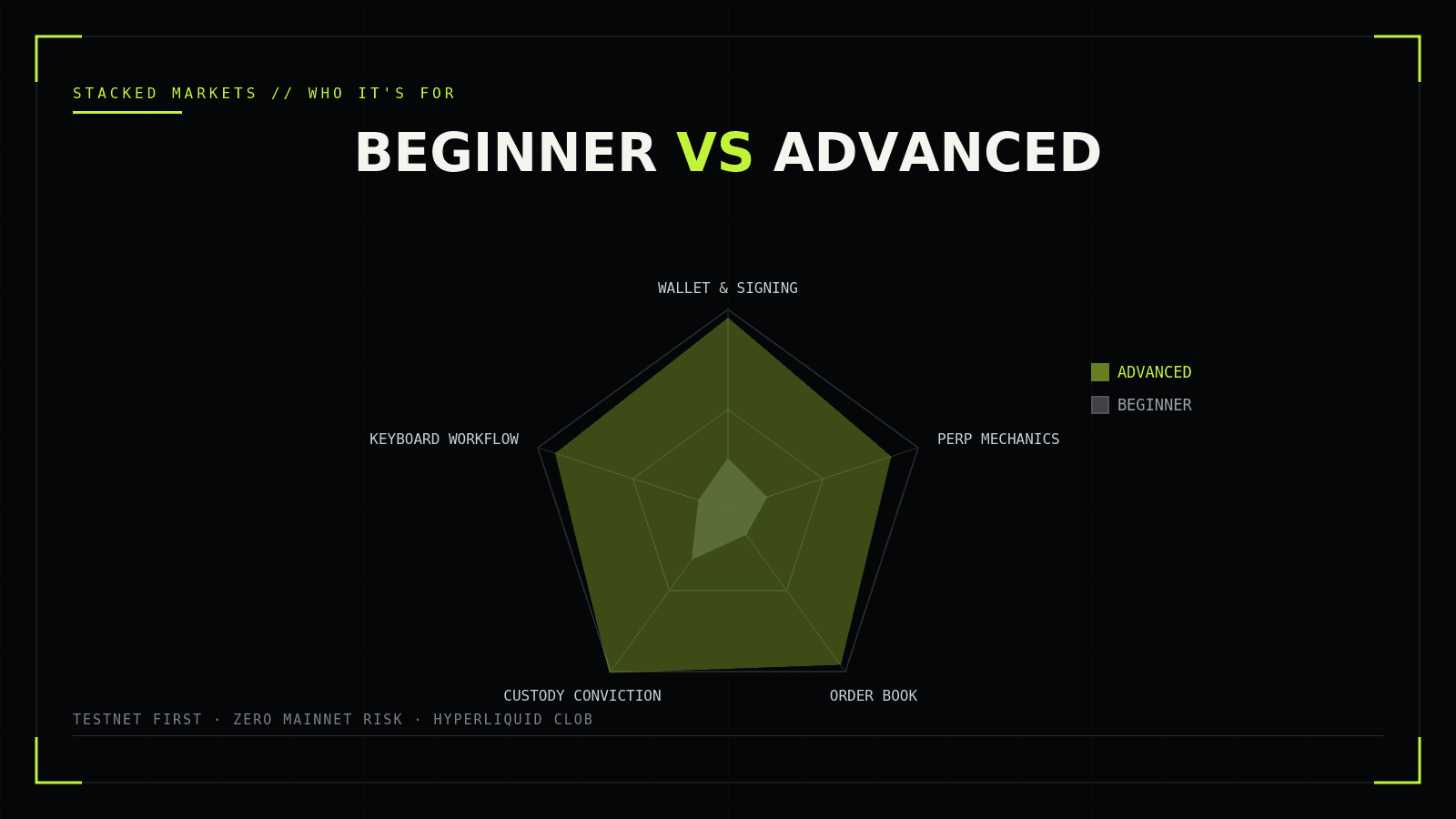 Who Is Stacked Markets For? A Beginner vs. Advanced Trader Breakdown cover image